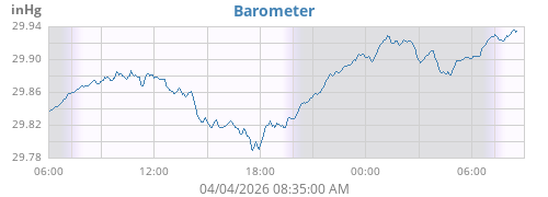daybarometer