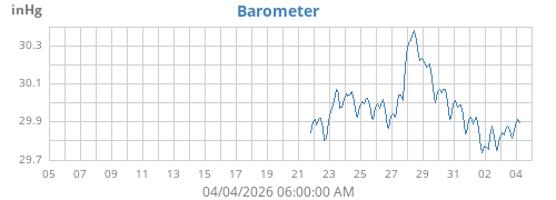 monthbarometer